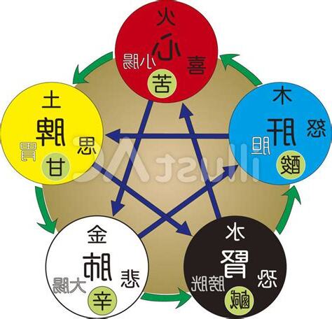 日 五行